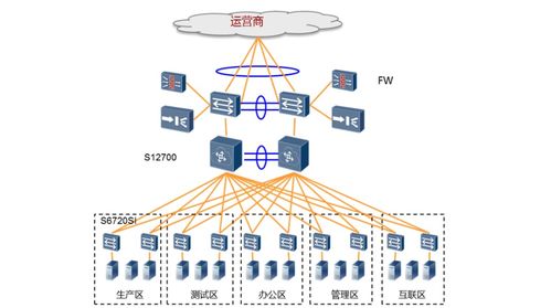 华为S7706交换机 识别诚信商家与高效获取网络技术支持的指南