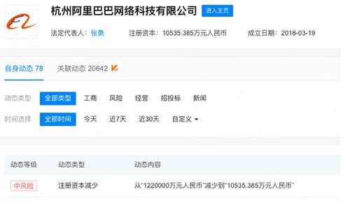 杭州阿里巴巴减资风波 从122亿到1亿，背后究竟是何玄机？