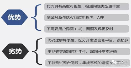 一文洞悉DAST、SAST与IAST Web应用安全测试技术对比浅谈