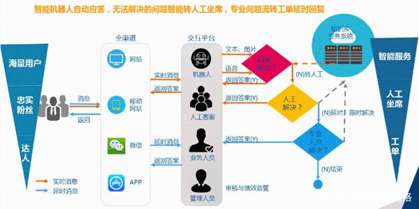 呼叫中心系统解决方案,蚁巢电话呼叫系统
